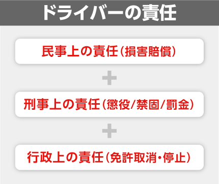 ドライバーの責任