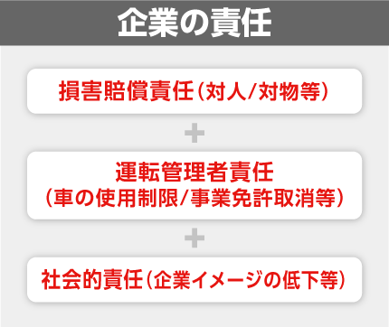 企業の責任